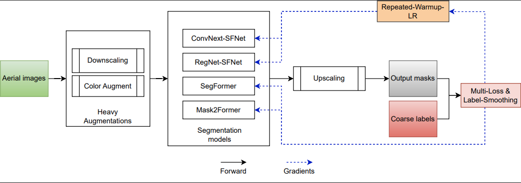 example image
